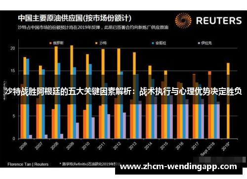 沙特战胜阿根廷的五大关键因素解析：战术执行与心理优势决定胜负