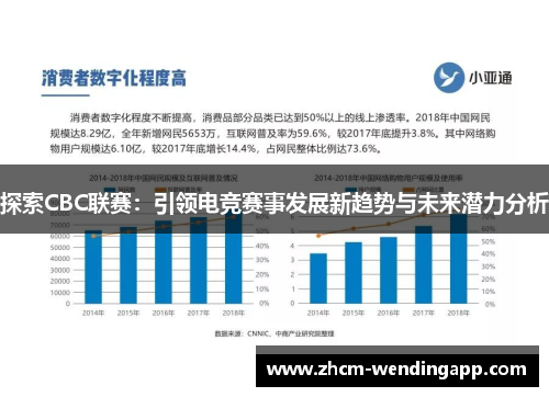 探索CBC联赛：引领电竞赛事发展新趋势与未来潜力分析