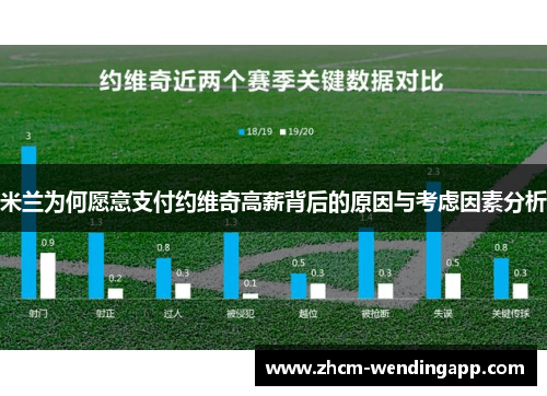 米兰为何愿意支付约维奇高薪背后的原因与考虑因素分析