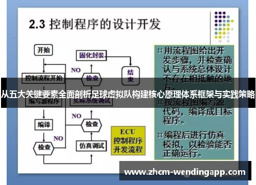 从五大关键要素全面剖析足球虚拟队构建核心原理体系框架与实践策略