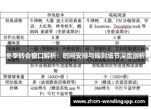 冬季转会窗口解析：时间安排与规则细节深度剖析