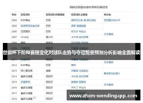 世俱杯下阶段赛程变化对球队走势与夺冠前景预测分析影响全面解读