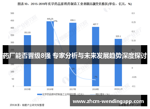 药厂能否晋级8强 专家分析与未来发展趋势深度探讨