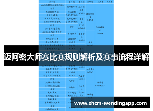 迈阿密大师赛比赛规则解析及赛事流程详解 迈阿密大师赛比赛规则解析及赛事流程详解