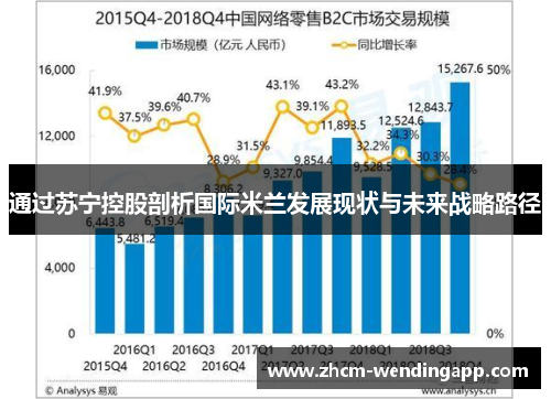 通过苏宁控股剖析国际米兰发展现状与未来战略路径